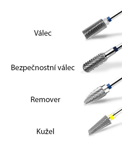 Typy fréz na odstránenie materiálu